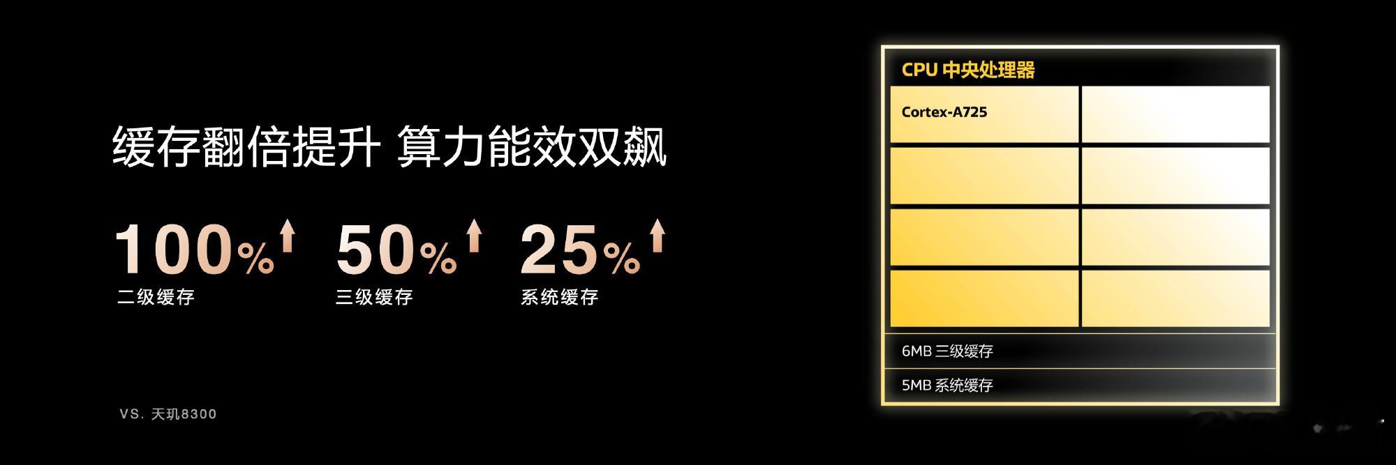 发哥的天玑8400这次能效表现也很猛：官方数据Arm Cortex-A725 大