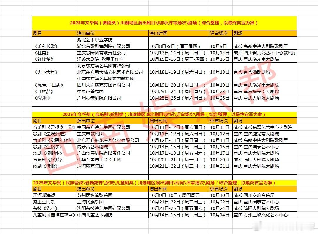 第18届文华奖川渝地区举办请查阅，第18届文华奖完整竞演剧目。据悉，第18届文华