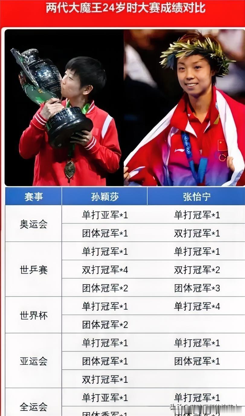 孙颖莎和张怡宁，谁才是乒坛最强“大魔王”？
 
最近看乒乓球比赛，好多人都在讨论