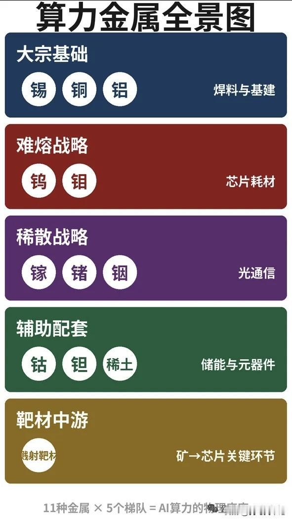 【算力金属】
现在的算力是不是太热了？炒的太热了会不会利空？