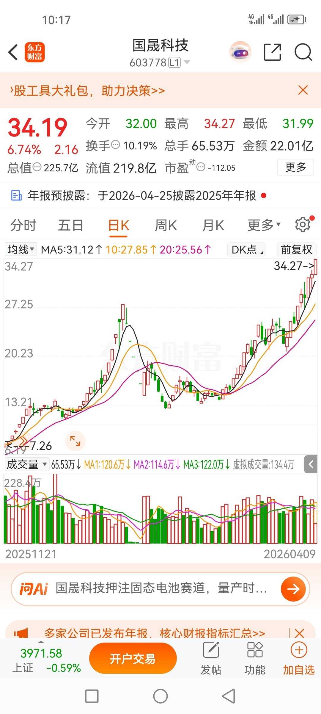 国晟科技603778，牛不牛你们算了。我说过会超过前高点，现在超过了七块钱了，还