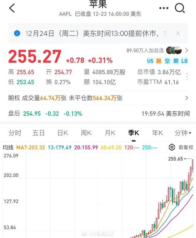 苹果公司在资本市场的表现堪称传奇，是股东价值创造的典范。自上市以来，它仅从股民处