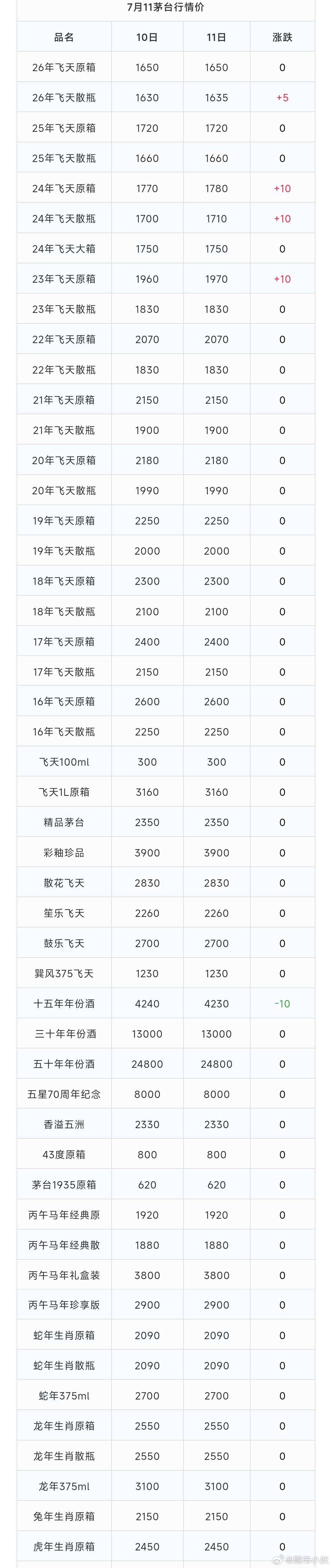 茅台现货价格 