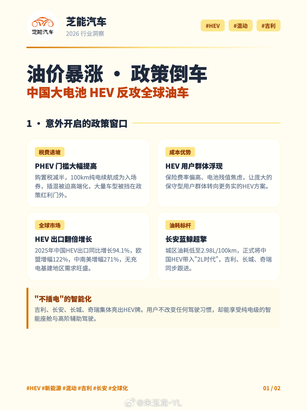 HEV混动需要大电池吗听不懂的汽车黑话 油价暴涨，购置税退坡，大电池 HEV，中