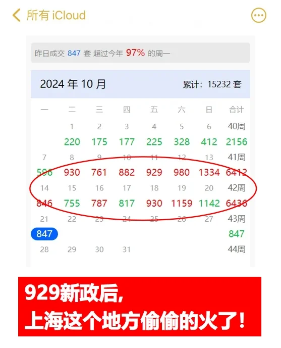 929新政后，上海这个地方偷偷的火了！