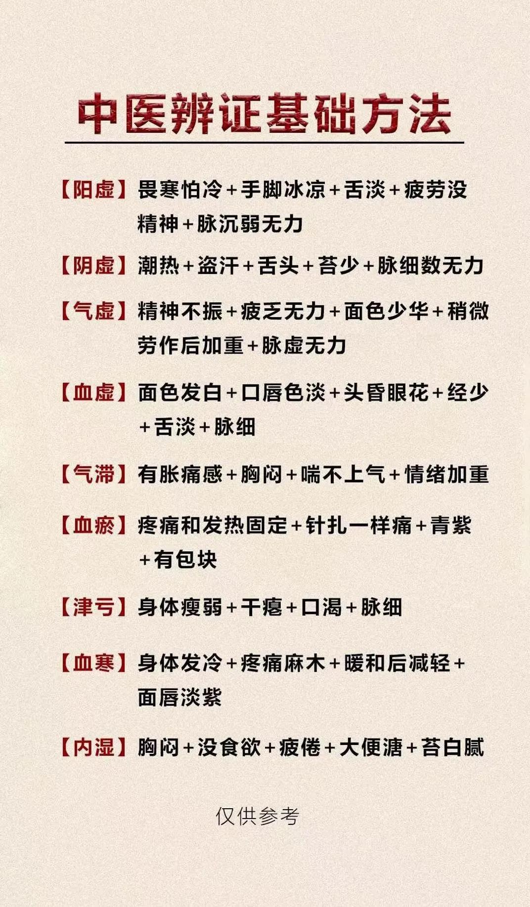 你是不是经常感到身体不舒服，但又说不出具体原因？这可能是因为你体质的问题，中医通