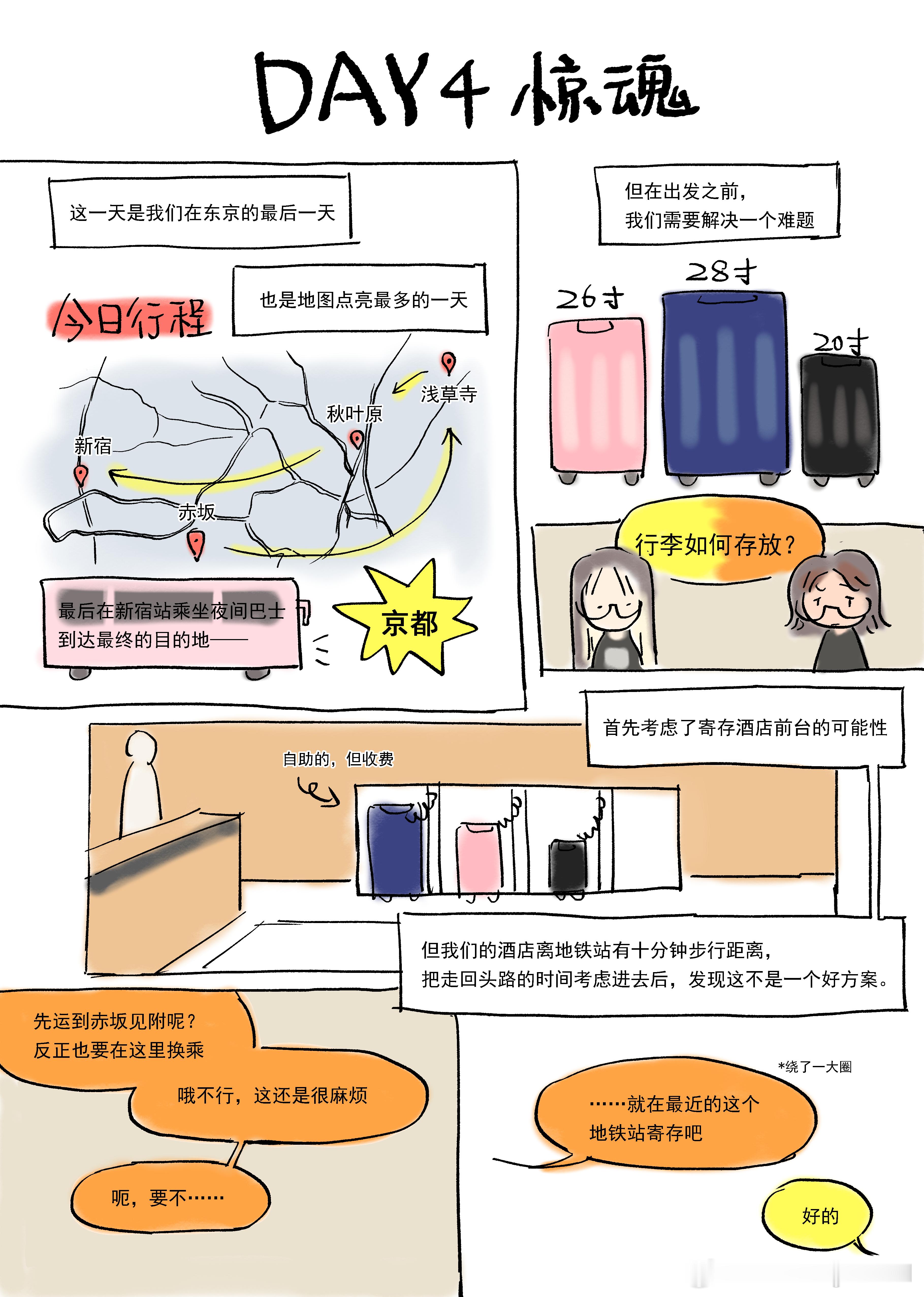 慢悠悠画，day4画了好多（因为真的发生很多事嘛）。然后终于画到京都篇。我已经开