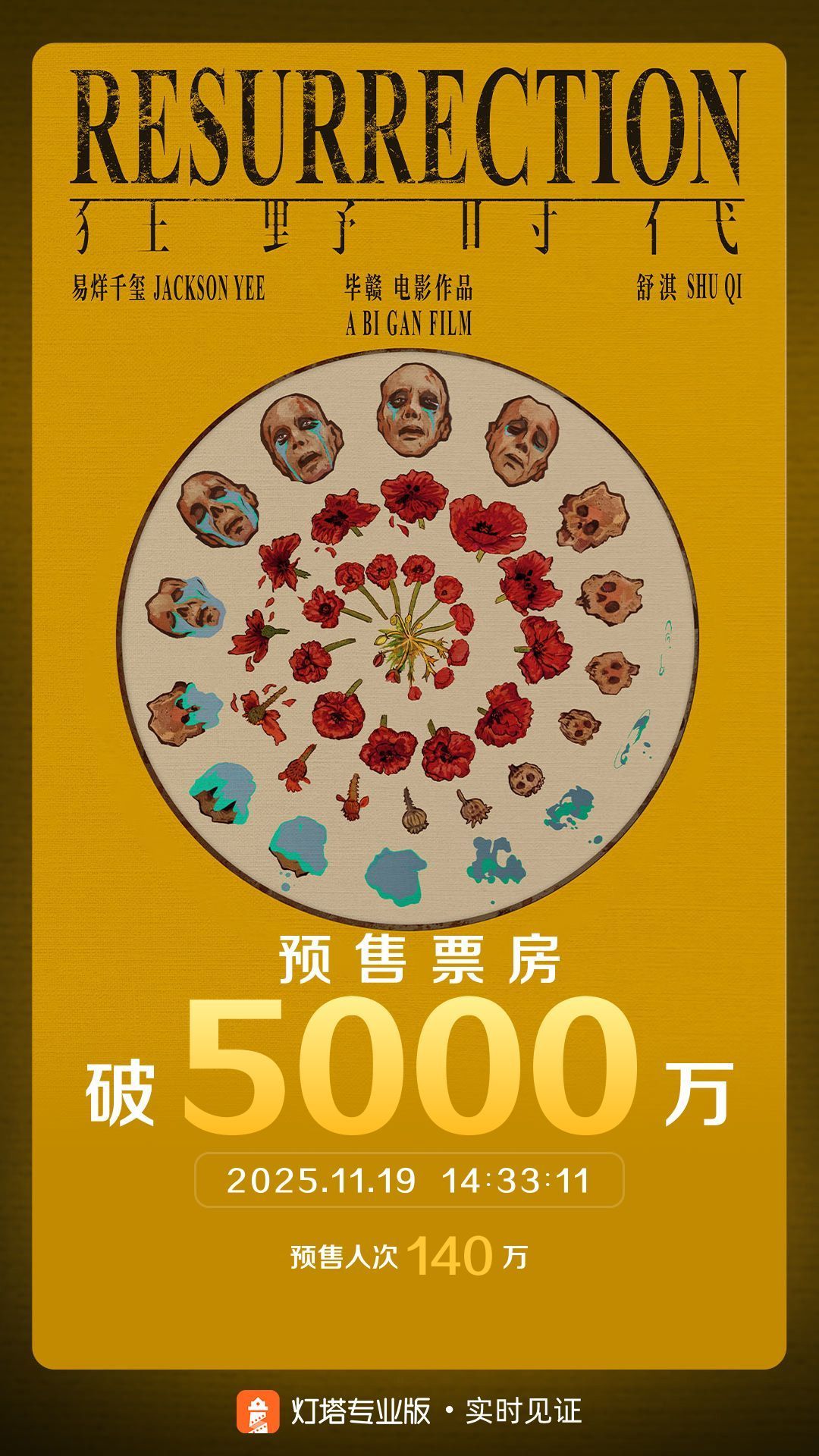 易烊千玺《狂野时代》预售票房突破5000万了，周六上映，不见不散！