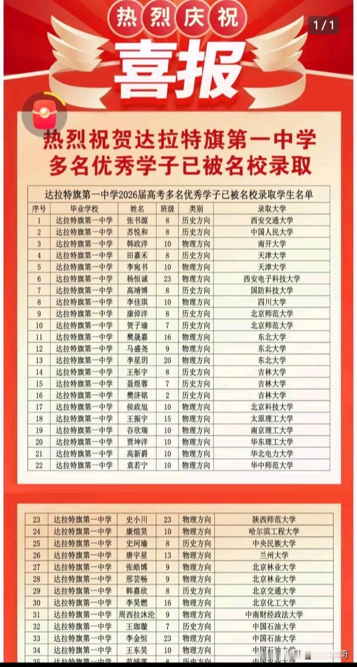 哇塞，达拉特旗第一中学又传来喜报啦！在2026年度空军招飞中，学校有2名优秀高三