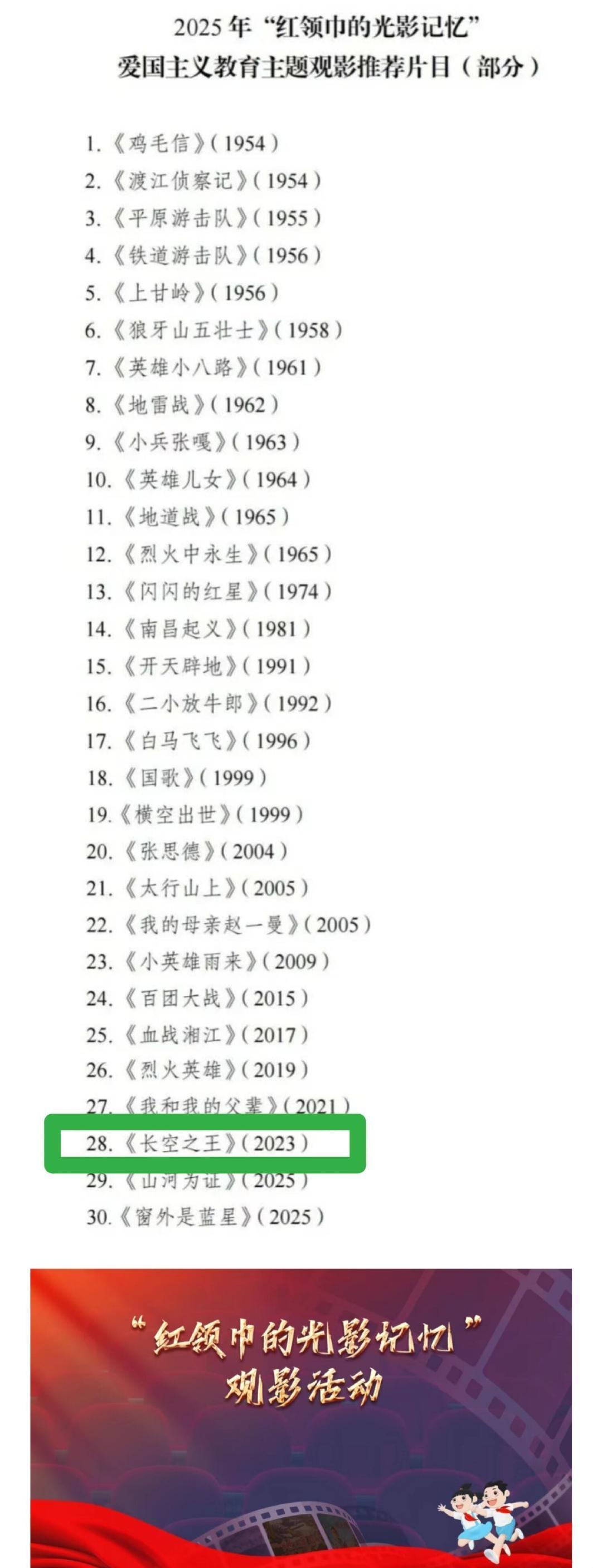王一博主演的电影《长空之王》入选了“红领巾的光影记忆”爱国主义教育主题观影活动后