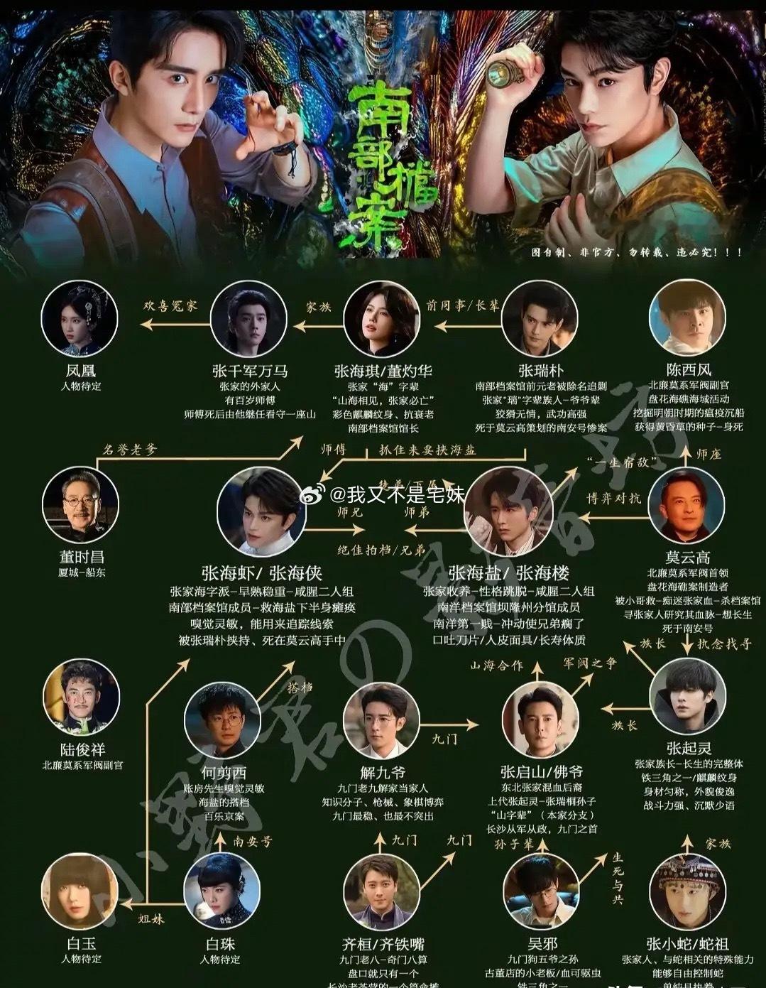 《南部档案》与《盗墓笔记》完整时间线关系一、整体定位：盗墓笔记正统民国前传，处在