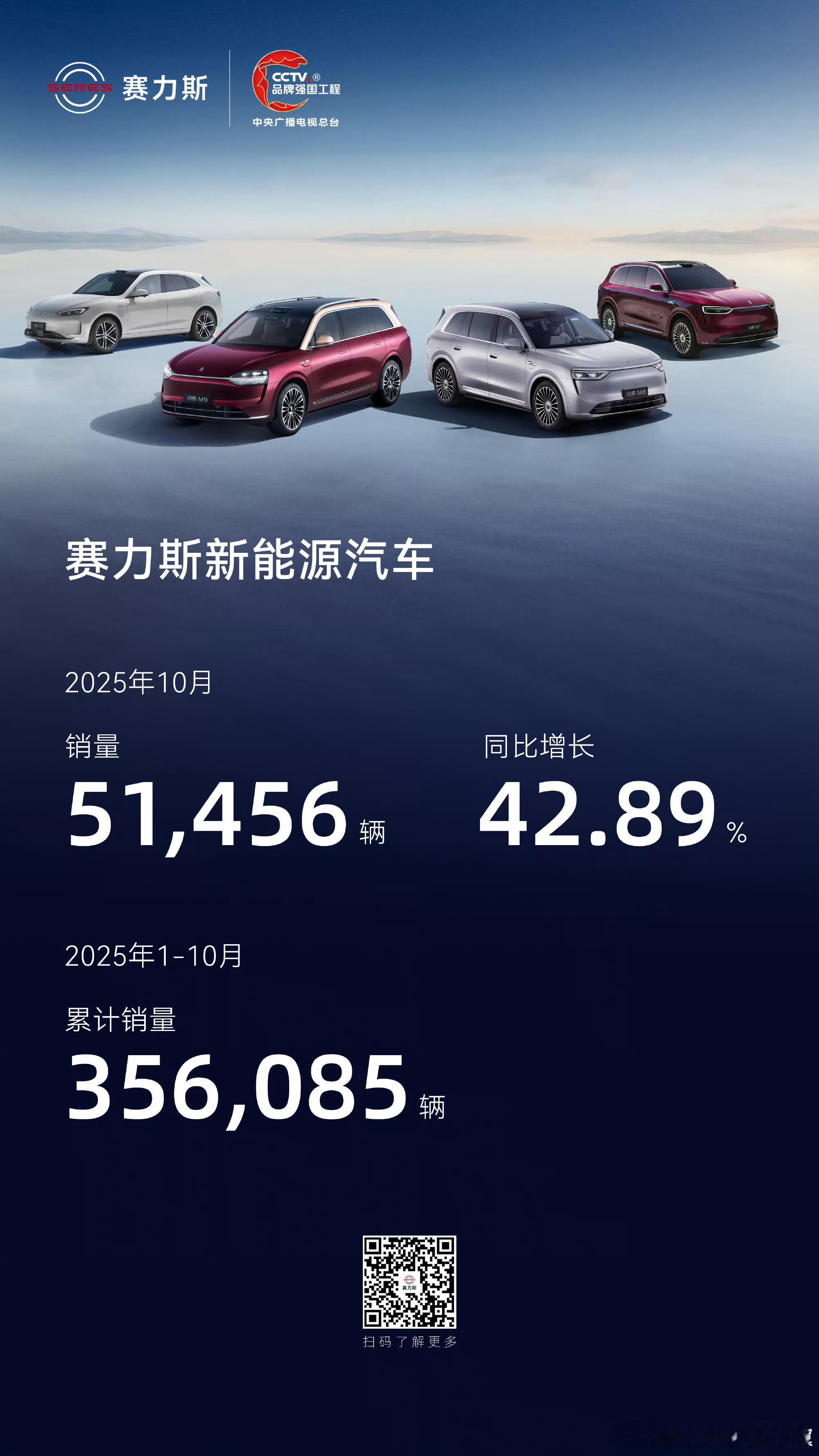 赛力斯起飞的太快没给传统豪华时间啊🙈🙈🙈全系都买了的我看着很欣慰[流鼻血]