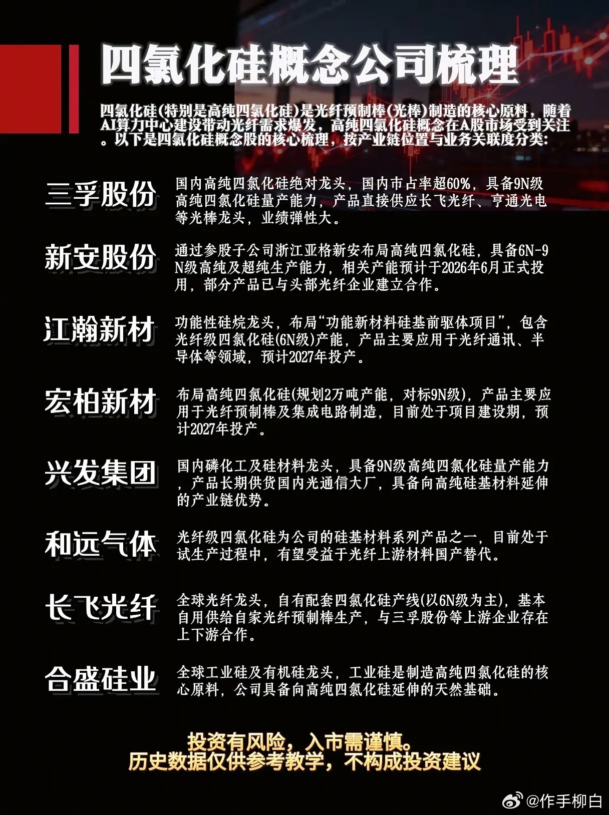AI光纤需求爆发，四氯化硅谁能守住龙头宝座 