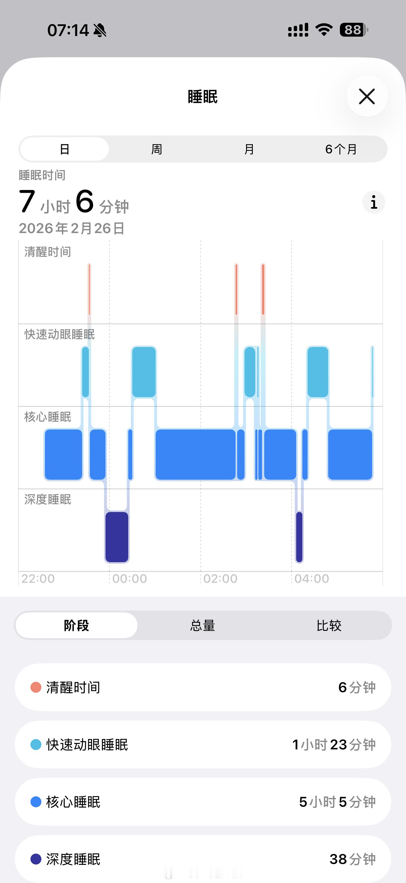 给位老烧你昨晚睡的好吗？我……还行耳机发烧友