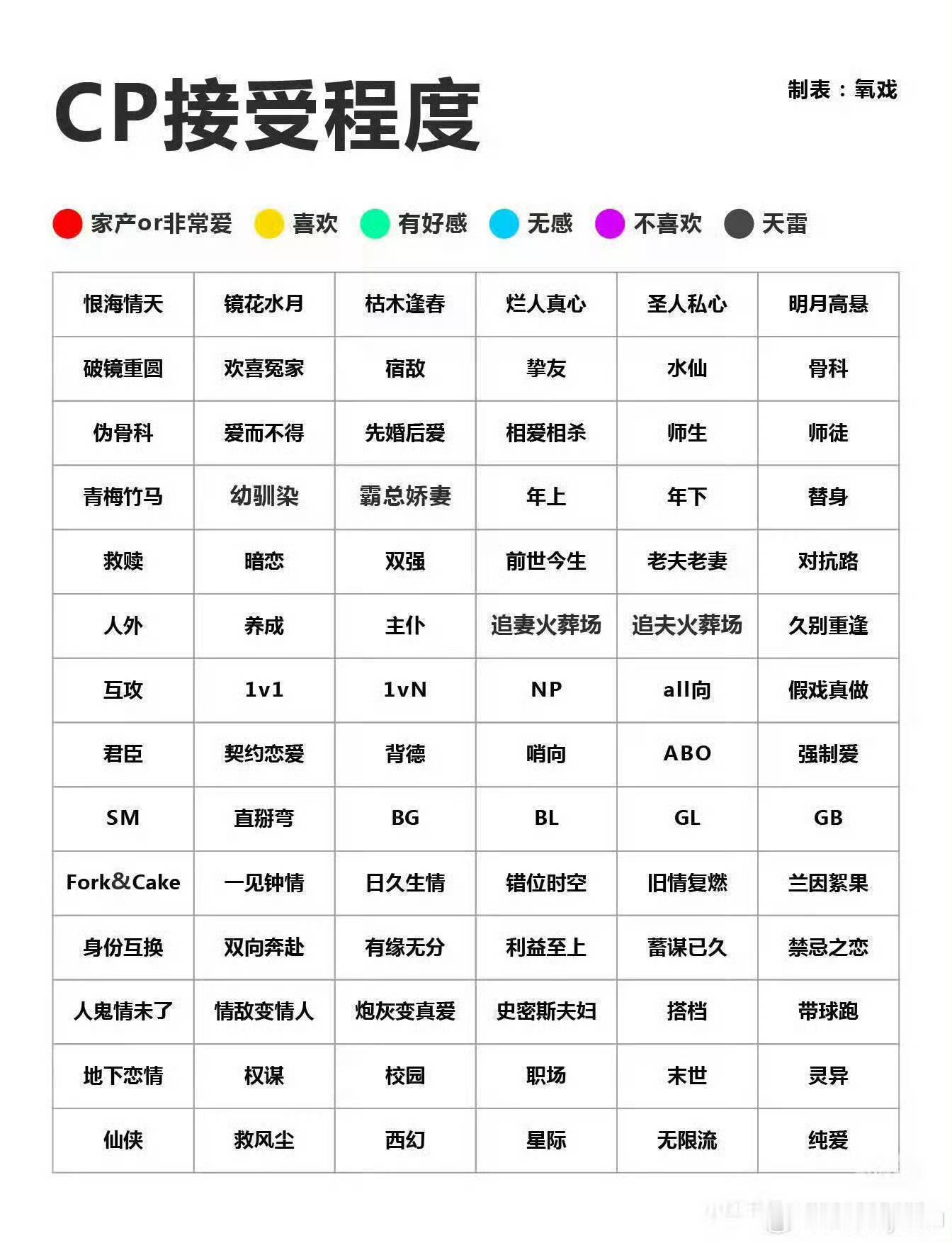 我涉猎很广泛有没有 