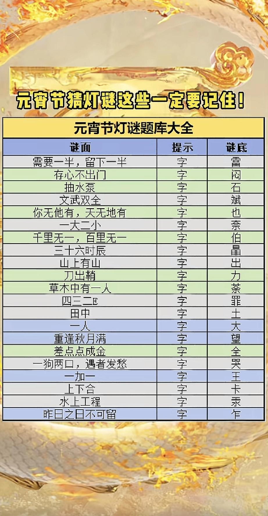 马上元宵节了，给大家整理了份猜灯谜攻略，亲戚朋友聚会时能露一手。

比如“需要一