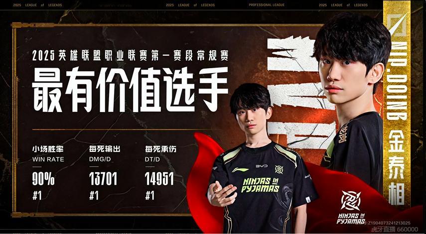 第一赛段常规赛MVP——Doinb！[酷] 2025lpl  doinb[超话]