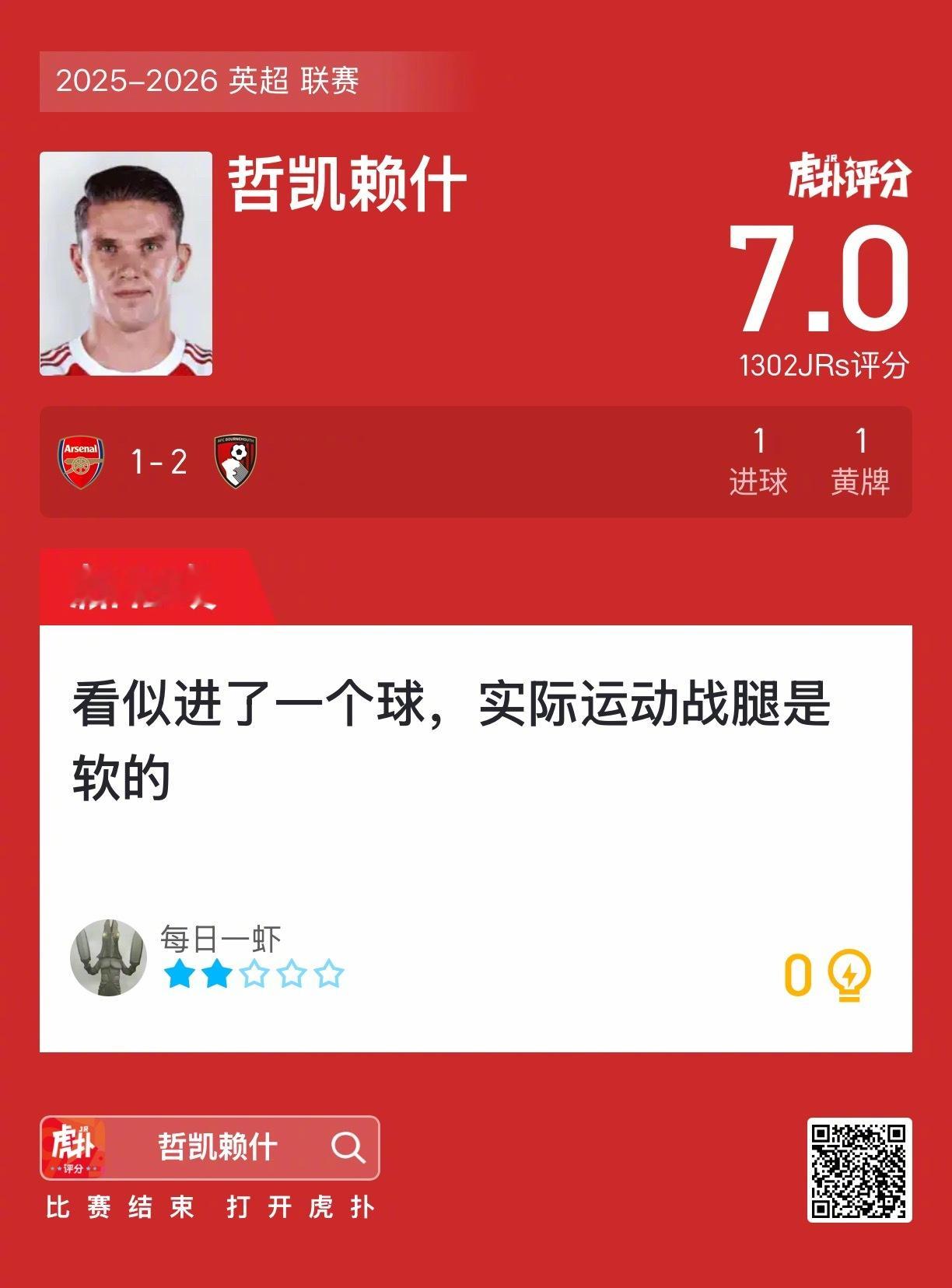 阿森纳1比2伯恩茅斯哲凯赖什打进一球，这表现你给几分？ 