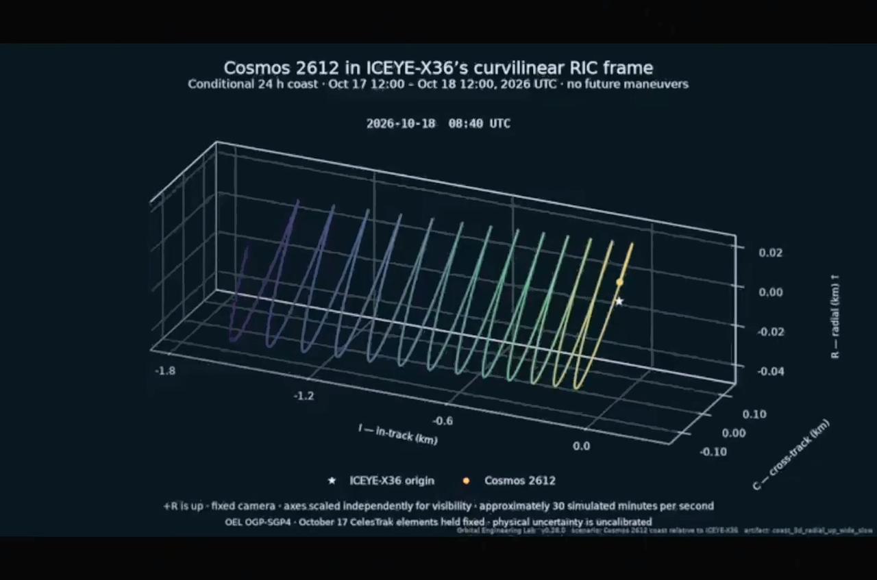 【俄卫星连续变轨，抵近美国注册卫星！太空较量升级？】

卫星追踪人员发现，俄罗斯