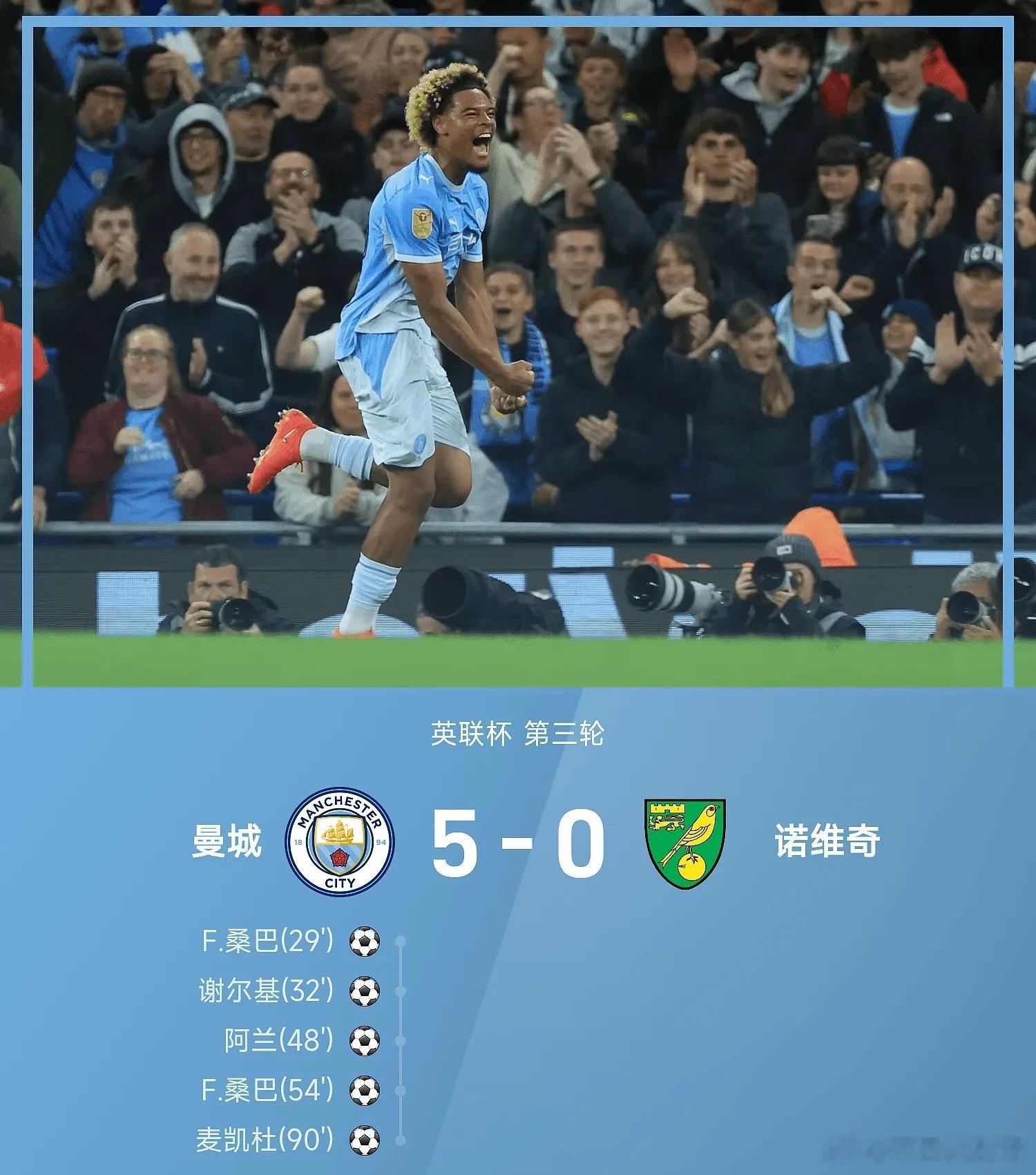 英联杯战报：17岁桑巴双响，谢尔基破门，曼城5-0诺维奇曼城回应5比0大胜诺维奇