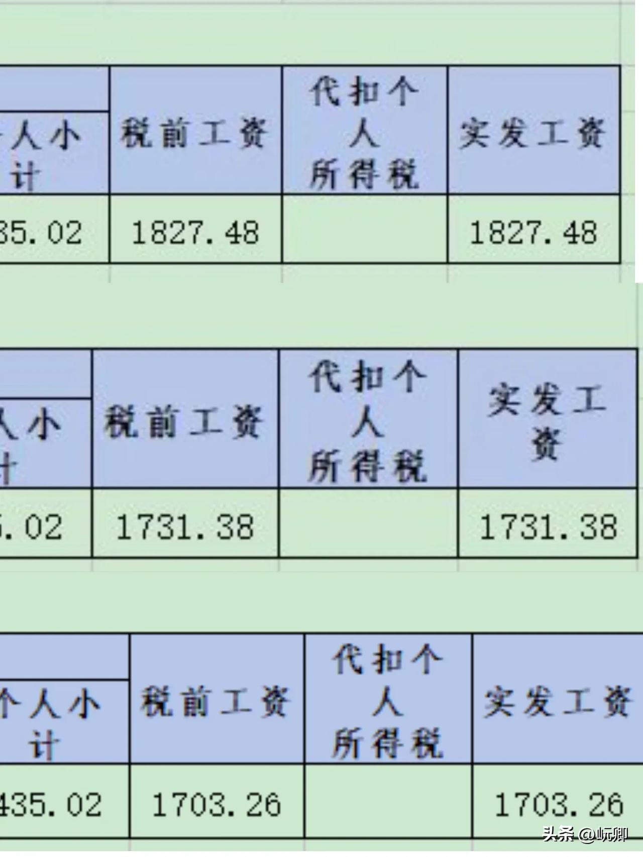 大专口腔医学应届毕业生在私人诊所的工资待遇如何？
大家好呀!我是岏卿，关注我久的