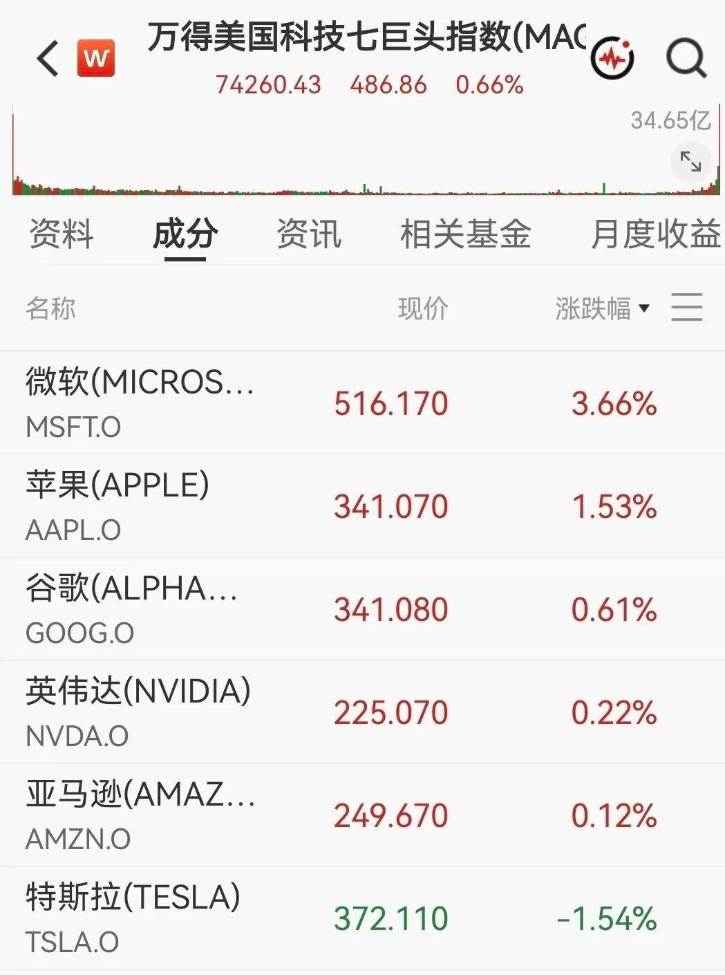 凌晨美股猛拉，油价先崩了，美伊这场谈判到底聊到了哪一步？
9月26日凌晨刚过零点