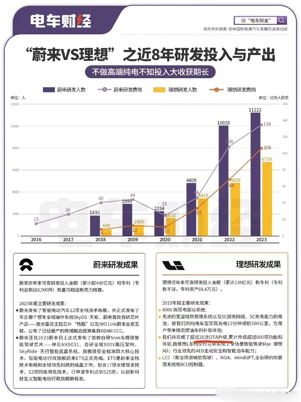 两家优秀车企的研发对比