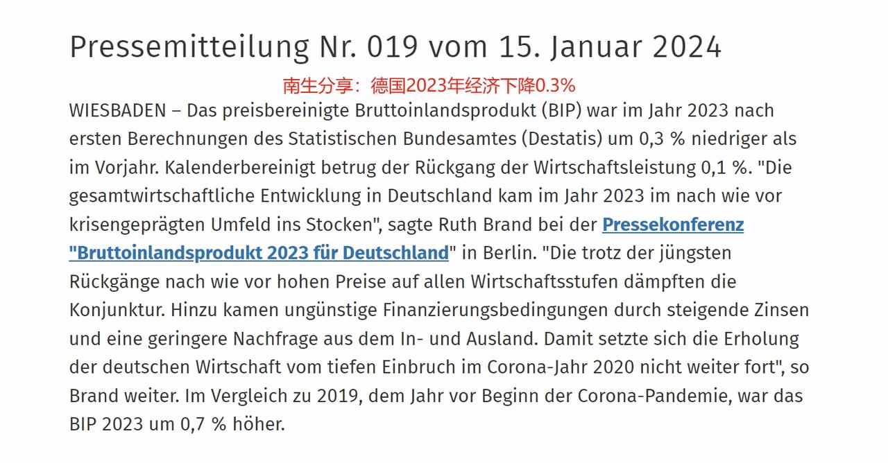 德国2023年经济成绩单速报：GDP实际缩减0.3%，名义增长6.3%
 
源自