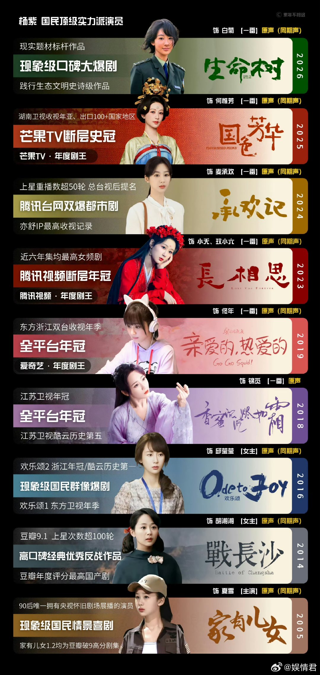 杨紫演了27年戏牛！ 