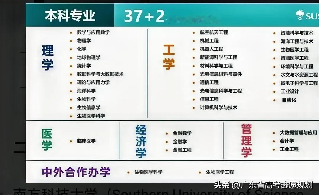 2026年南方科技大学在广东提前批综合评价招生，只招物理类考生，入学不分专业共录