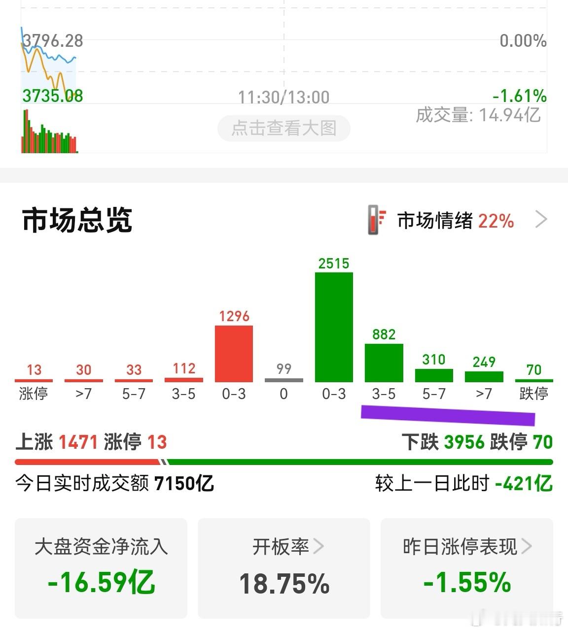 量化真是可恶，又砸电力！昨天我还说不能追，冷不丁今天砸，因为有个股票道明光学周五