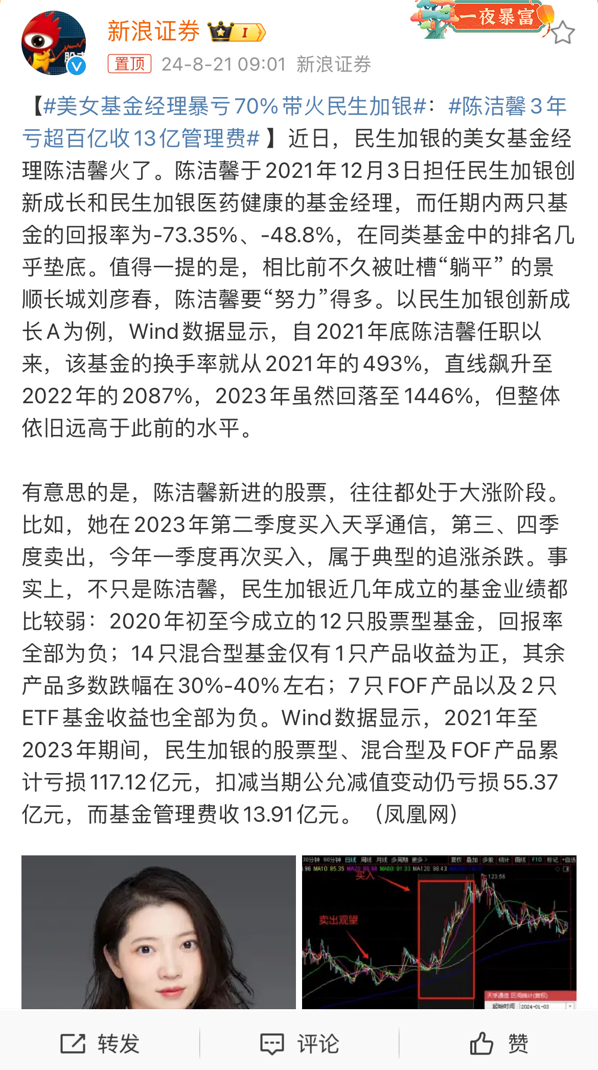 #美女基金经理暴亏70%带火民生加银#基民花了13亿，让草台班子追涨杀跌亏了百亿