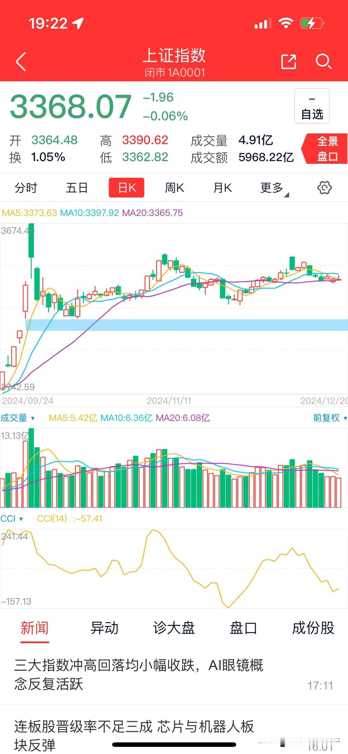 A股新程：独立潮头，向阳盛放待春朝
今值 2024 年 12 月 20 日，A股