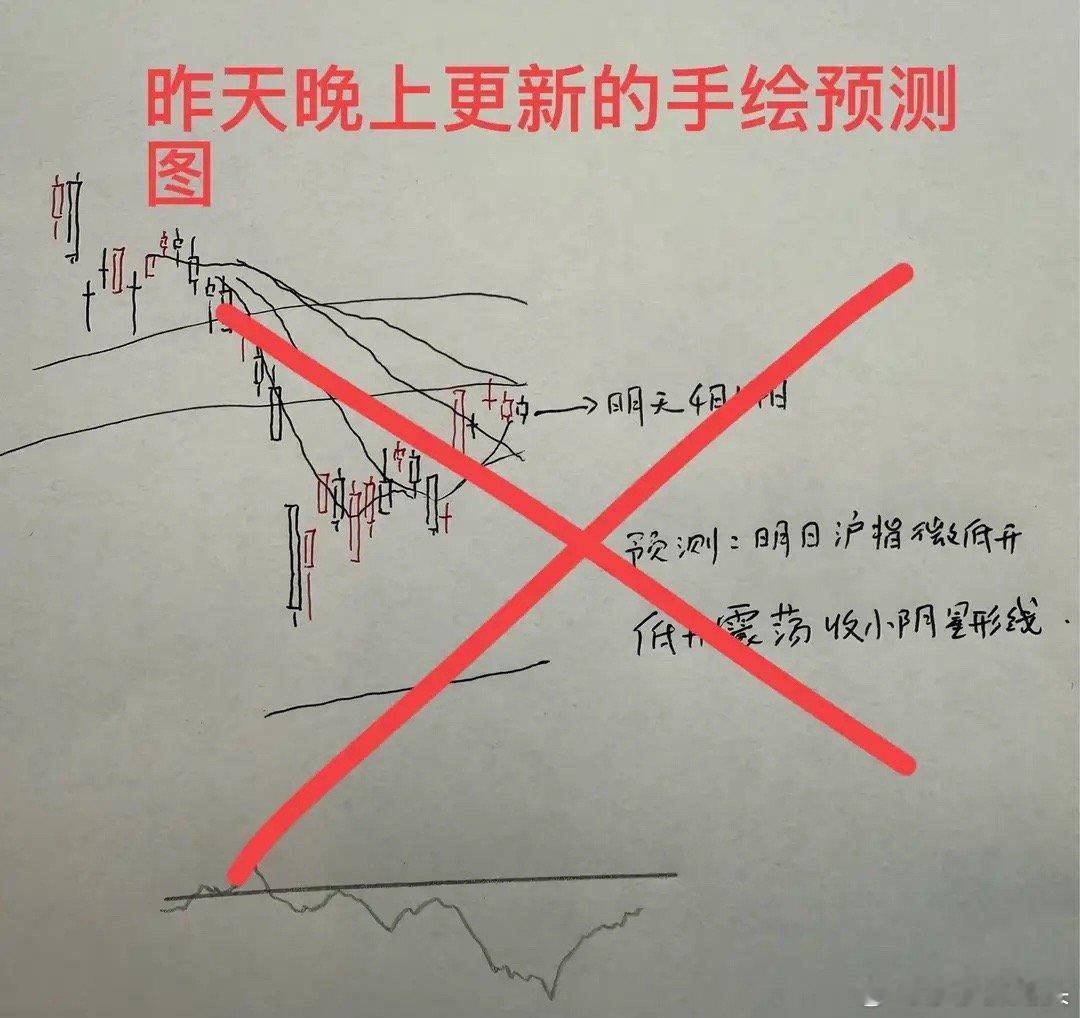收评： 今天A股午后V型反转，创业板指数再创反弹新高怎么看？莎莎是否要转身？从今