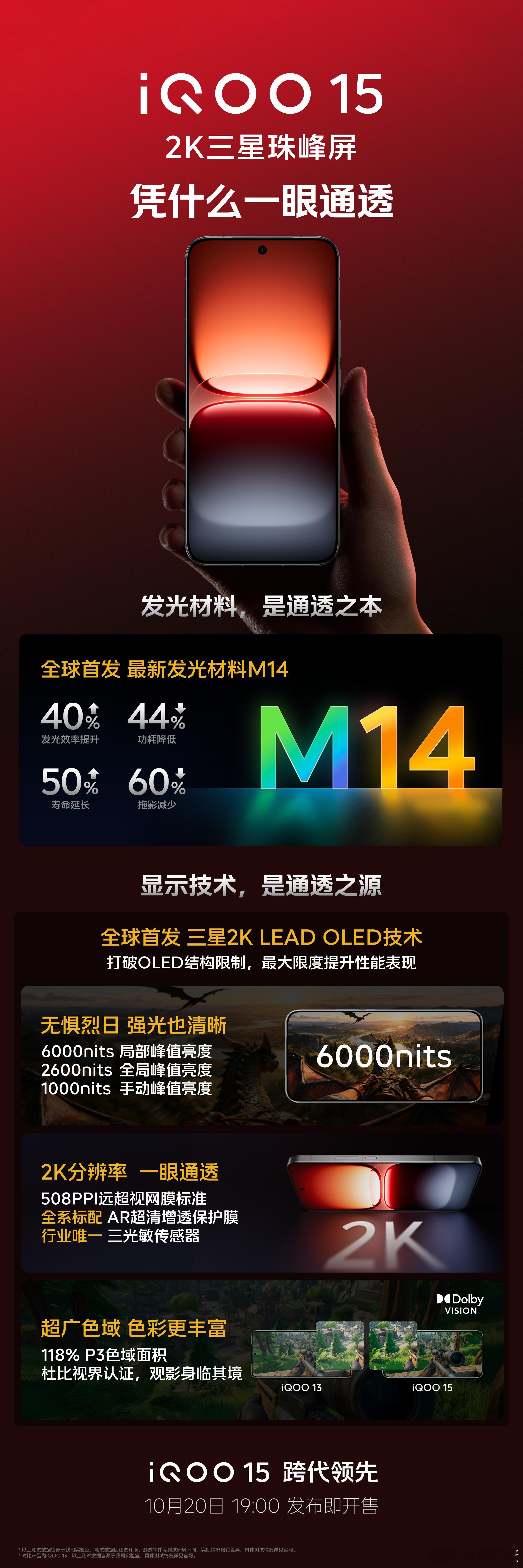 iQOO 15 的屏幕完整规格，都在这了iQOO152K三星珠峰屏 ​​​