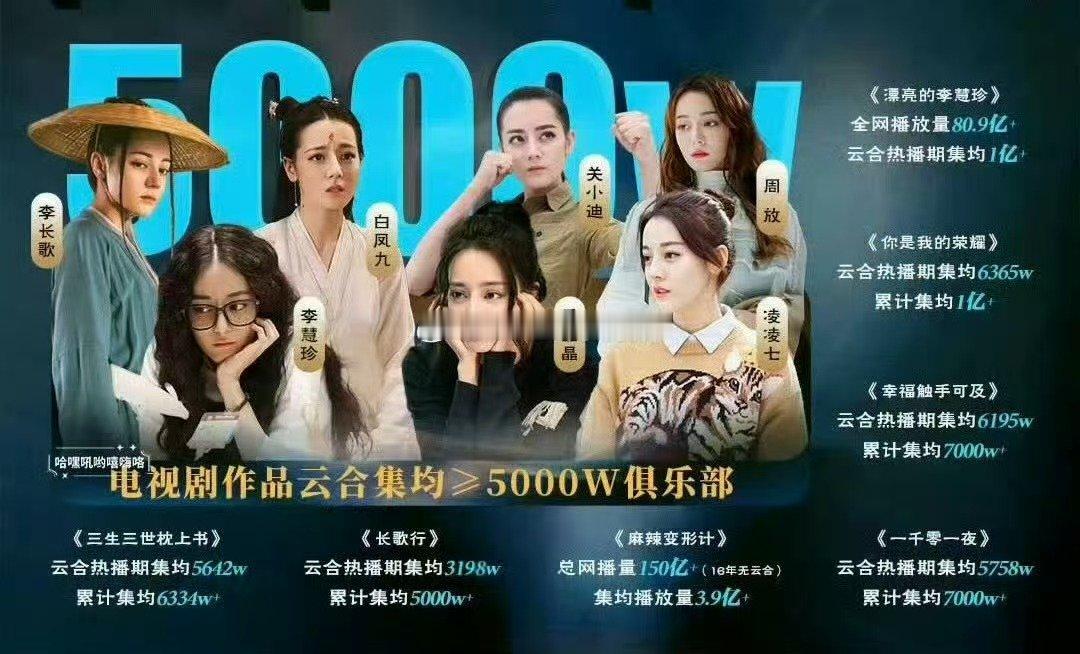 迪丽热巴8部作品云合集均破5000万迪丽热巴8部作品云合集均破5000万，两部云