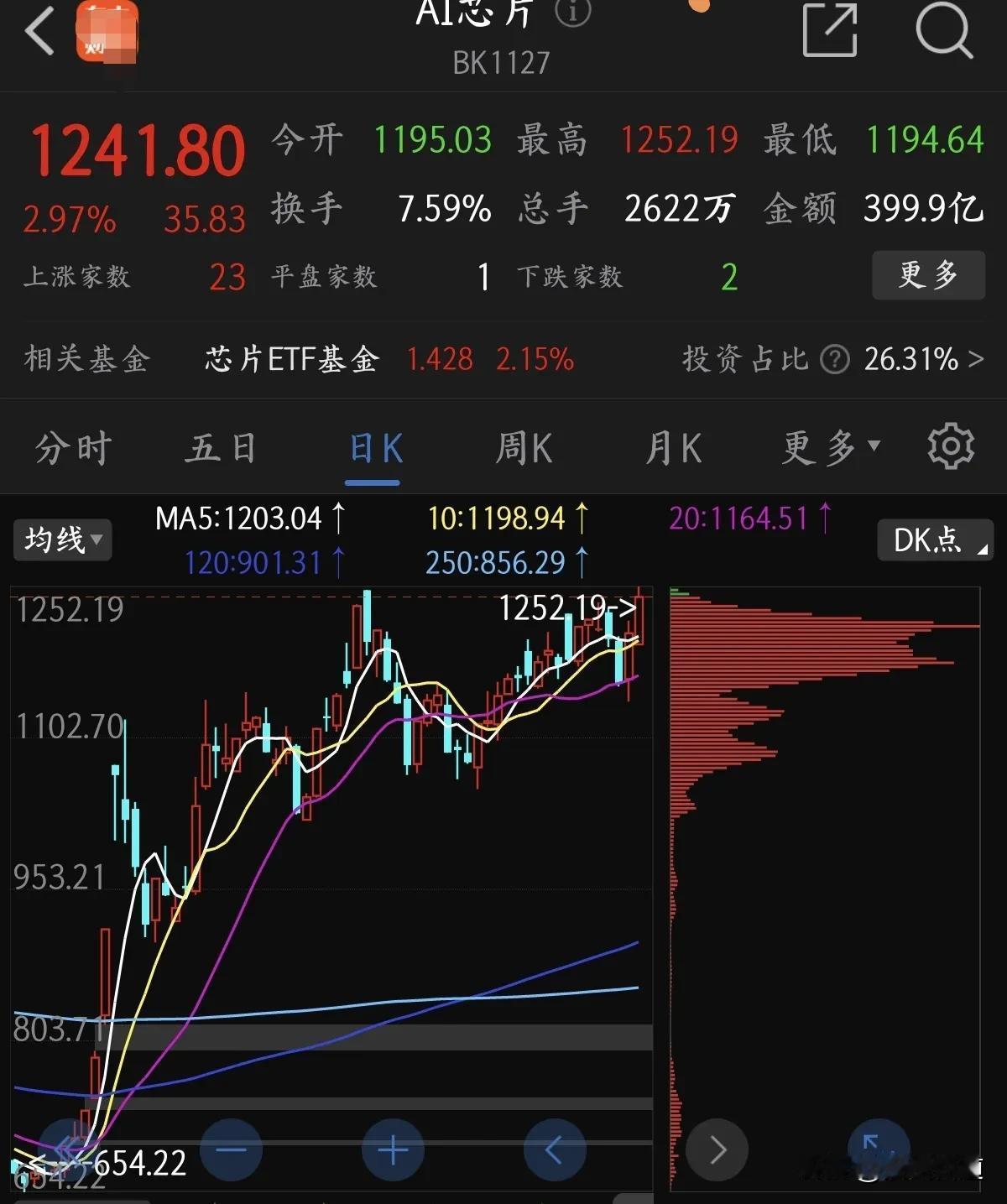 AI芯片战场：博通ASIC VS 英伟达GPU，谁能笑到最后?大家熟悉的算力概念