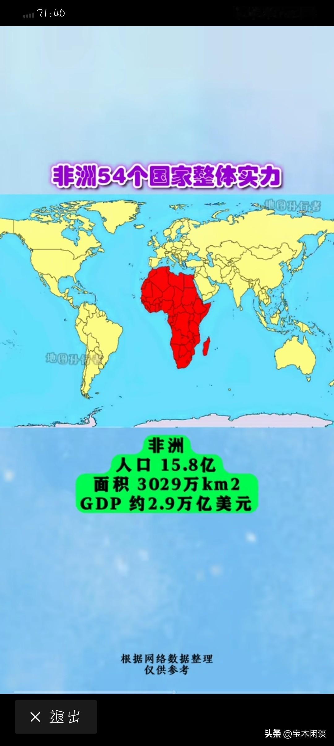 非洲也太不争气了，号称“富饶大陆”，资源的宝藏库，总面积高达3000万平方千米，