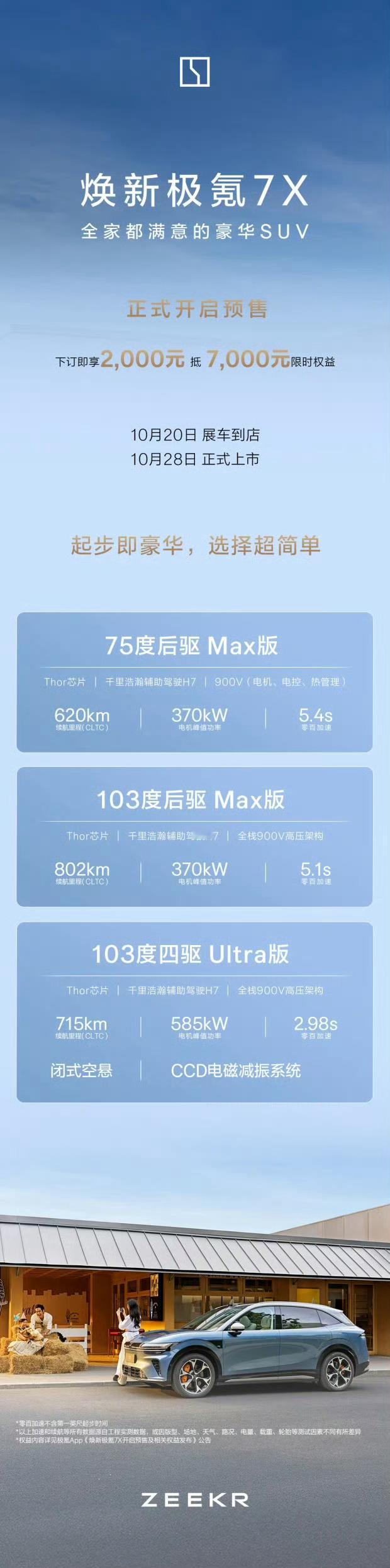 焕新极氪7X开启预售个人最喜欢焕新极氪7X的，是个不起眼的小点：麂皮绒包覆顶棚。