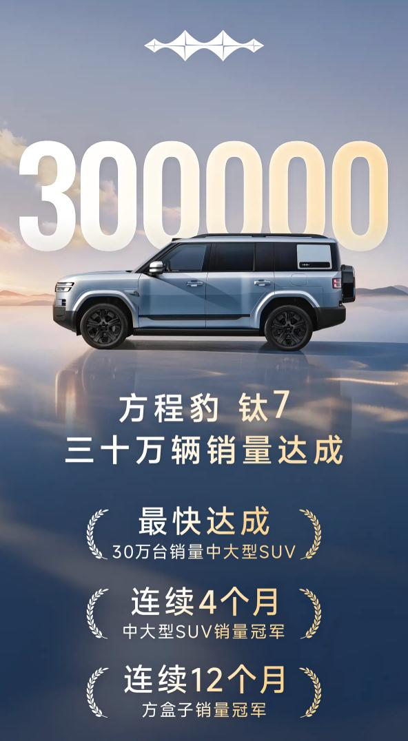 钛7成为最快达成30万销量中大型SUV！
10月30日，方程豹官宣钛7销量突破3