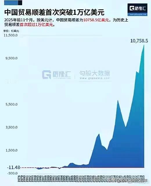 外贸顺差一年超万亿美元好事还是坏事 ？

这既是好事也是挑战吧。喜忧参半，一方面