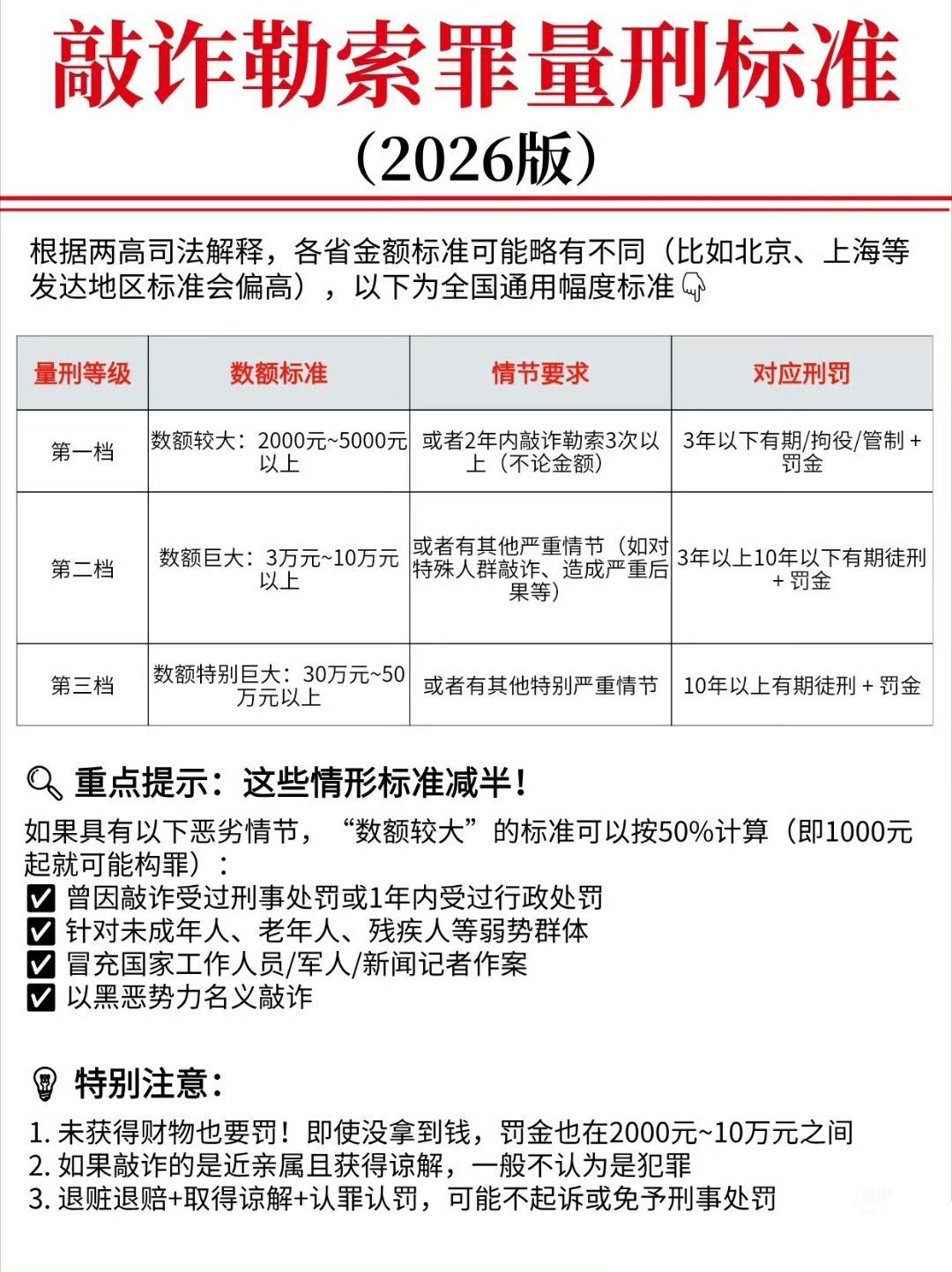 敲诈勒索罪还挺重！
