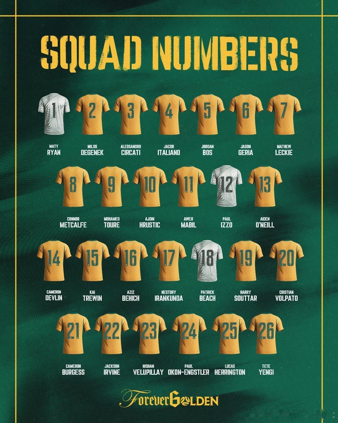 澳大利亚队 2026美加墨世界杯 球员号码今天正式发布：GoSocceroos