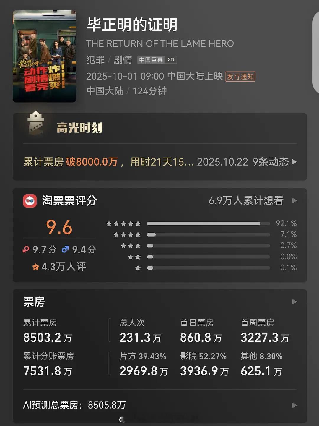 再看一遍王安宇《毕正明的证明》实绩院线票房8500万，网播分账票房3430（20