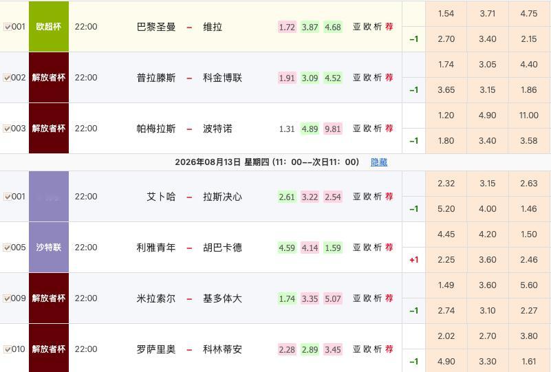没啥好比赛了，今晚欧超杯。欧冠冠军和欧联冠军，看似简单，实则暗藏玄机了 