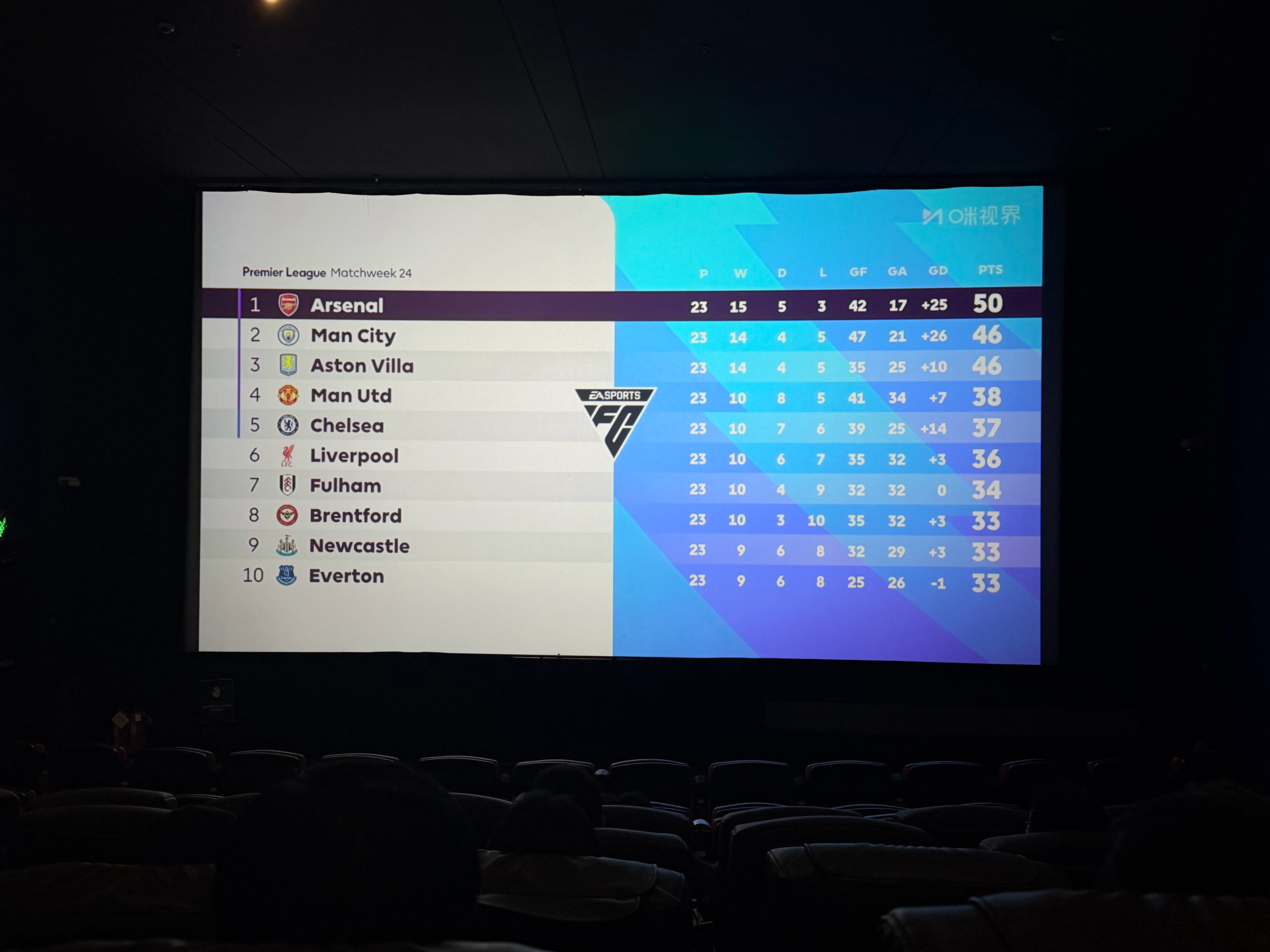 又来电影院看球啦阿森纳阿森纳