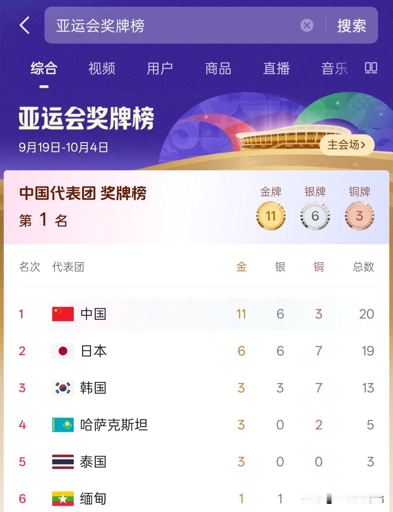 刚开始就形成碾压啦