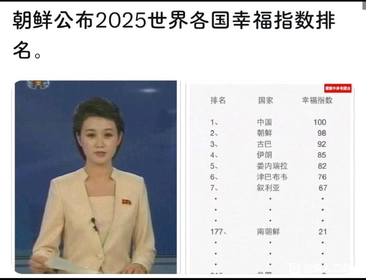 朝鲜中央电视台公布了2025年世界各国幸福指数排名！
    中国以满分100分