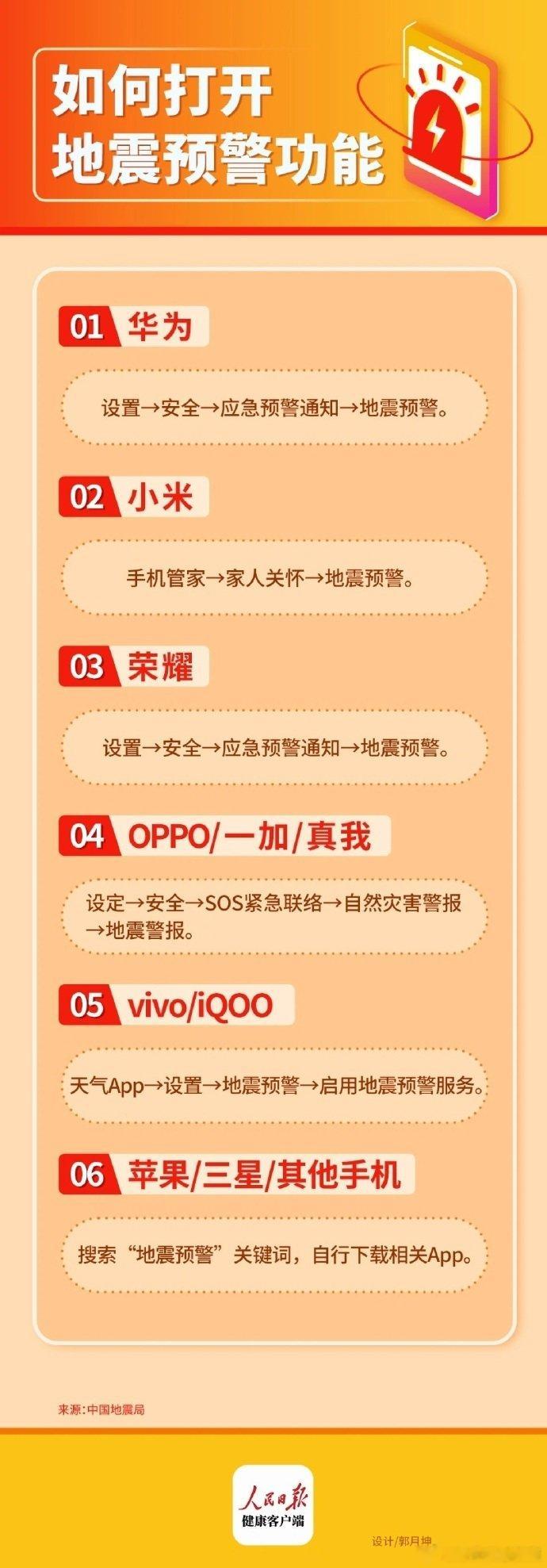 收到地震预警该做啥地震躲哪更安全【不同手机的地震预警如何设置】你可能听说过手机可