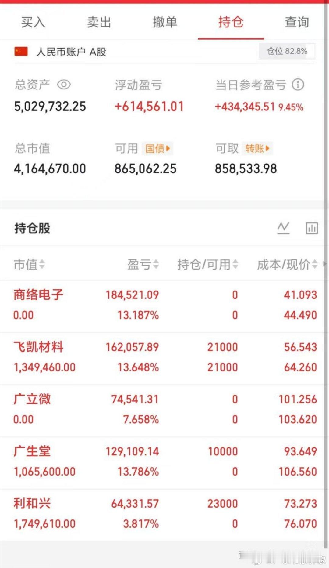 2469家个股上涨，太难得了，好久没这么幸福过，哦…原来A公子今天有吃药啊！嗯…